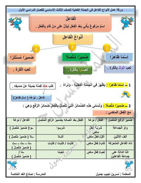 أنواع الفاعل في الجملة الفعلية - اللغة العربية