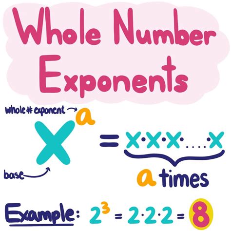 Exponents — Definition & Examples - Expii