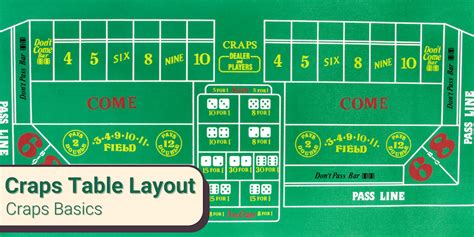 Craps Table Layout Explained: Learn All the Bets on The Table - Art of ...