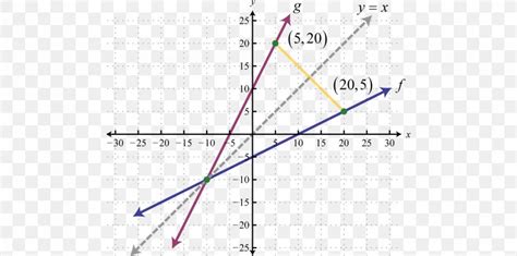 Inverse Function Graph Of A Function Injective Function Function ...