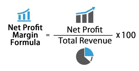 Net Profit Margin Formula | Calculator (Excel template)