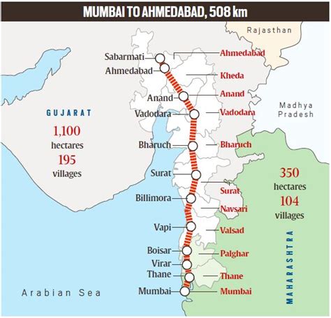 Hurdles Before Mumbai-Ahmedabad Bullet Train Project