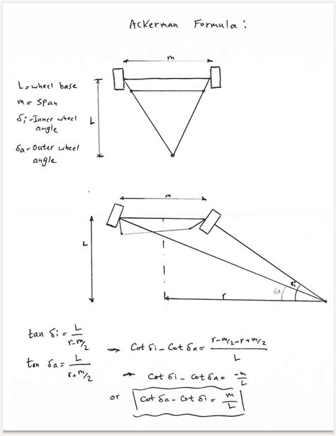 SOLVED: 3- Ackerman Angle 1- Based on the Ackerman formula, plot Î´a vs ...