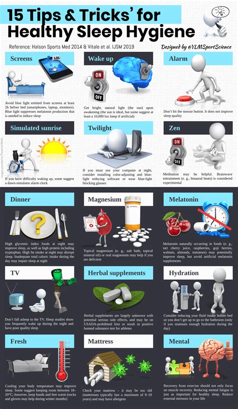 15 Tips & Tricks’ for Healthy Sleep Hygiene – YLMSportScience