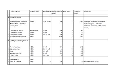 Extra Additional Program Area Statement