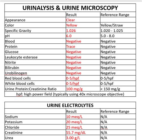 Case 26: Diagnostic Testing - NephSIM