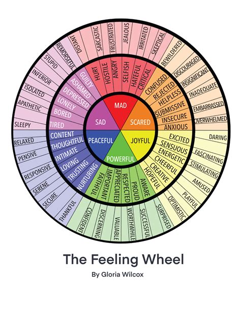 HeartMath & Emotions worksheet : Clarity Ink