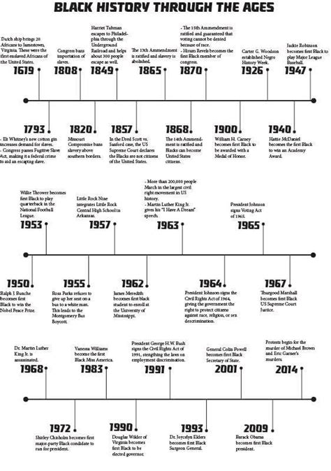 Black History Timeline Printable