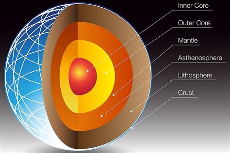 The Most Abundant Elements In Earth S Crust Are - The Earth Images ...