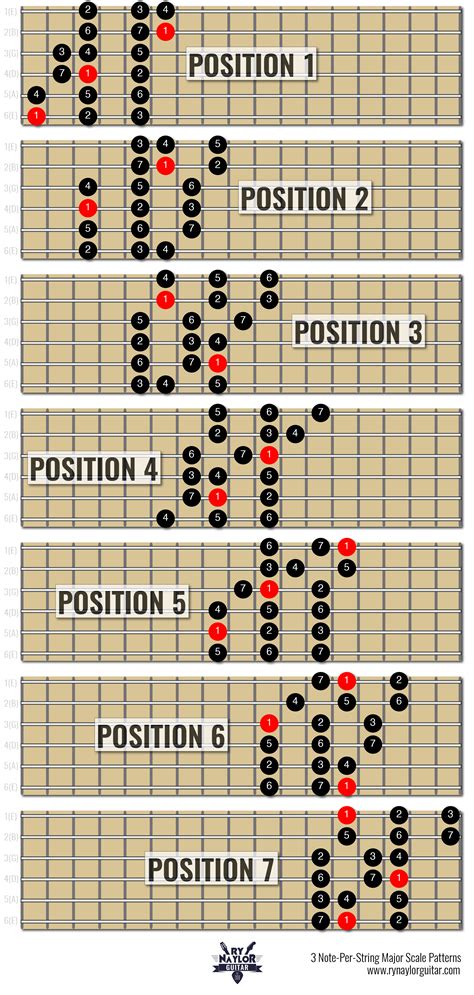 Major Scale Theory