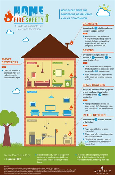 Fireplace Safety Tips: Don't Make These Mistakes - CapeCod.com