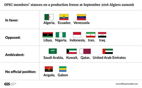 The Future Of OPEC - Austrian Economics Center