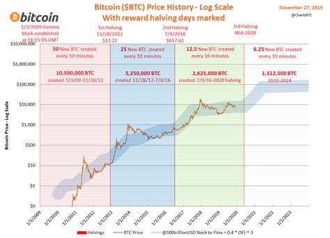 HODL hay Mining: Khai thác Bitcoin liệu có còn giá trị trong năm 2020?