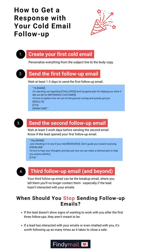 How to Get a Response with Your Cold Email Follow-up [Playbook & Templates]