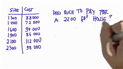 Interpolation - Intro to Statistics - YouTube