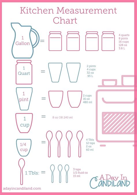 Kitchen Measuring Tools Comparison Chart | Cooking measurements ...