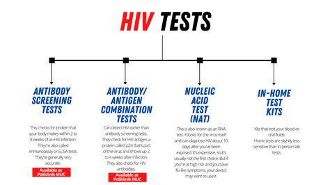 HIV Detection| Poliklinik MUC