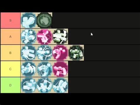 Shindo Life Trello Tier List - Honoringeleanorroosevelt