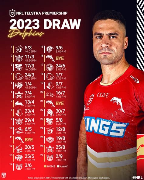 The Dolphins 2023 draw snapshot | NRL.com