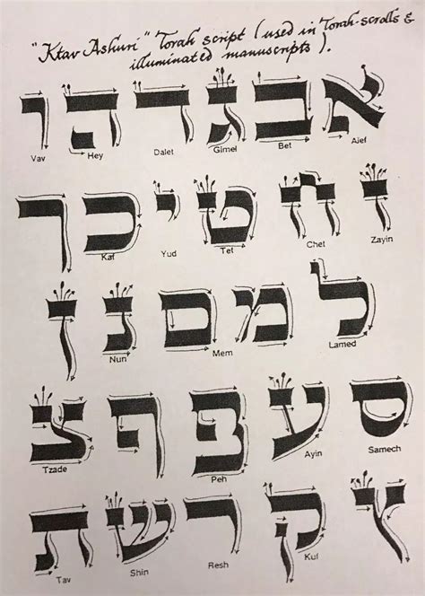 Hebrew Calligraphy: Learn the Alphabet