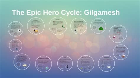 The Epic Hero Cycle: Gilgamesh by Lauren Bedell on Prezi