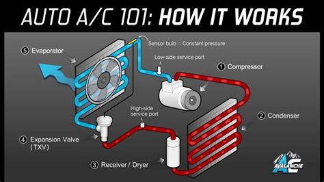 How Much Is It To Fix Ac In Car: Updated 2024