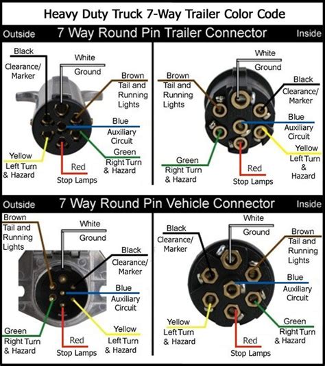 7 Way Trailer Plug Wiring Diagram Ford - Wiring Diagram Wall