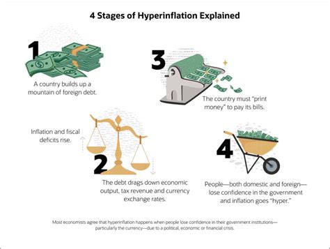 Hyperinflation: Definition, Causes, Effects and Examples | NetSuite