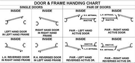 Let’s talk about door swing | Swinging door hinges, Doors, Swing