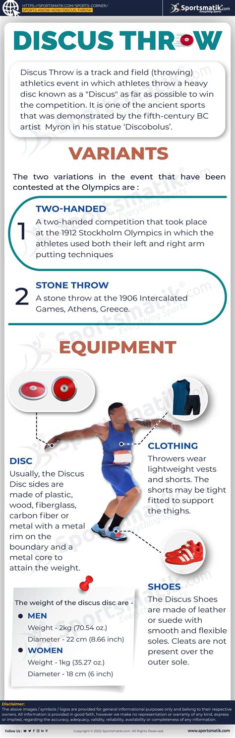 Discus Throw: History, Types, Objective, & Equipment - Sportsmatik