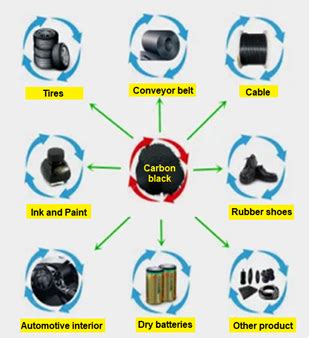 Carbon black: Production, properties, and utilization - Muji Setiyo