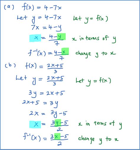 Inverse Function Example 1 - SPM Additional Mathematics