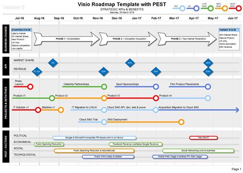 Sample Portfolio Roadmap Fresh This Visio Roadmap Template with Pest ...