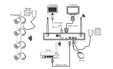 Wireless Security Camera System Instructions for use - IP PRO