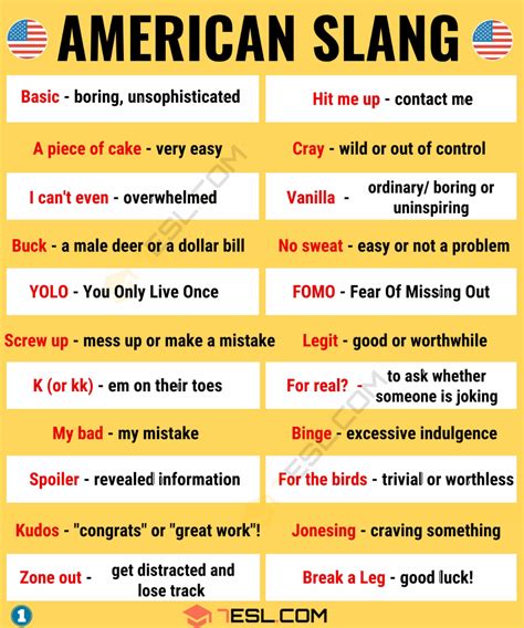 American Slang: Top 30+ Popular American Slang Words You Should Know ...