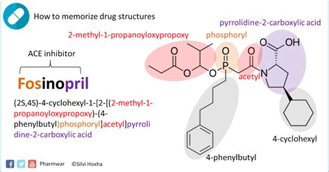 Fosinopril