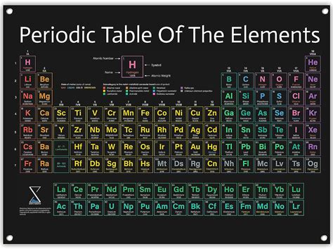 Periodic Table Poster 2022 Version - Large 31x23 Inch PVC Vinyl Chart ...