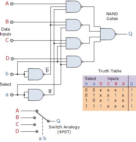 Developed 8 To 1 Multiplexer Diagram And Truth Table | Elcho Table