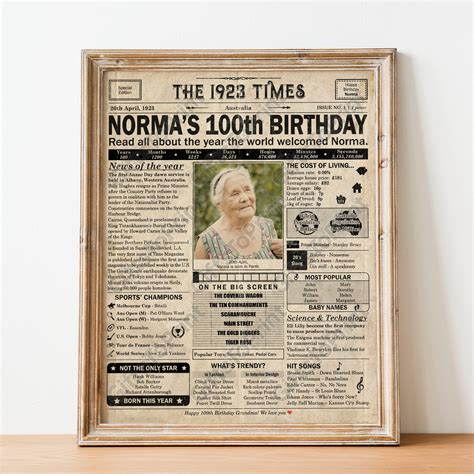 Personalised 100th Birthday Gift: A Printable AUS Birthday Poster of 1 ...