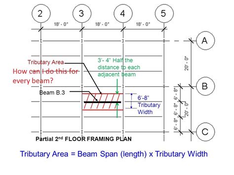 Tributary Area Of A Beam - The Best Picture Of Beam