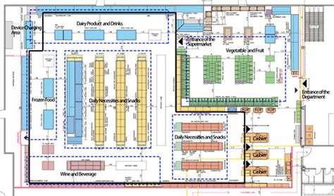 The floor plan and merchandise arrangement of the supermarket ...