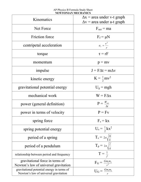 AP Physics B Formula Study Sheet