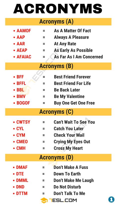 Acronyms: What Are They and What Do They Mean • 7ESL