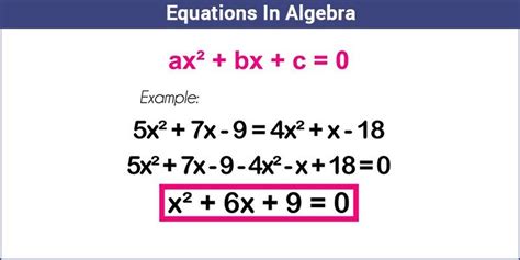 Algebraic Equations- Definition, Types and Solution With Examples