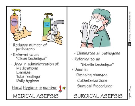 Surgical asepsis sterile technique - stormestate