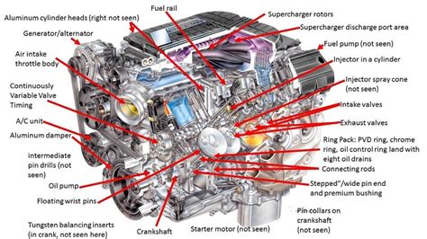 Component parts of internal combustion engines - | Getturbos.com