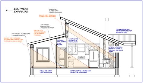 Passive Solar Design – SolarTerra Design LLC