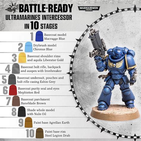 Battle-ready – Ultramarines Intercessor | Warhammer, Warhammer 40k ...