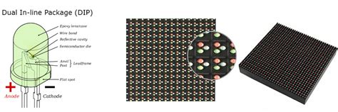 DIP vs SMD vs COB LEDS - Your Best Assistant about LED Display ...