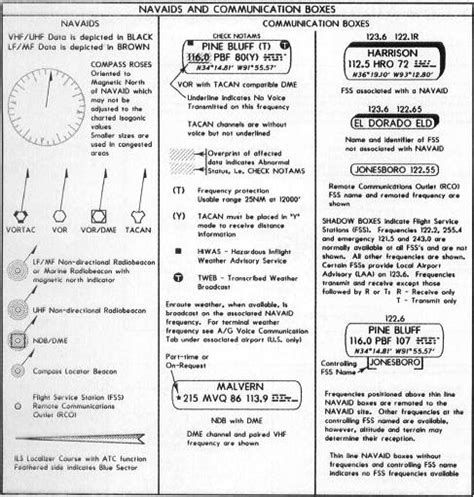 IFR Low Chart Symbols